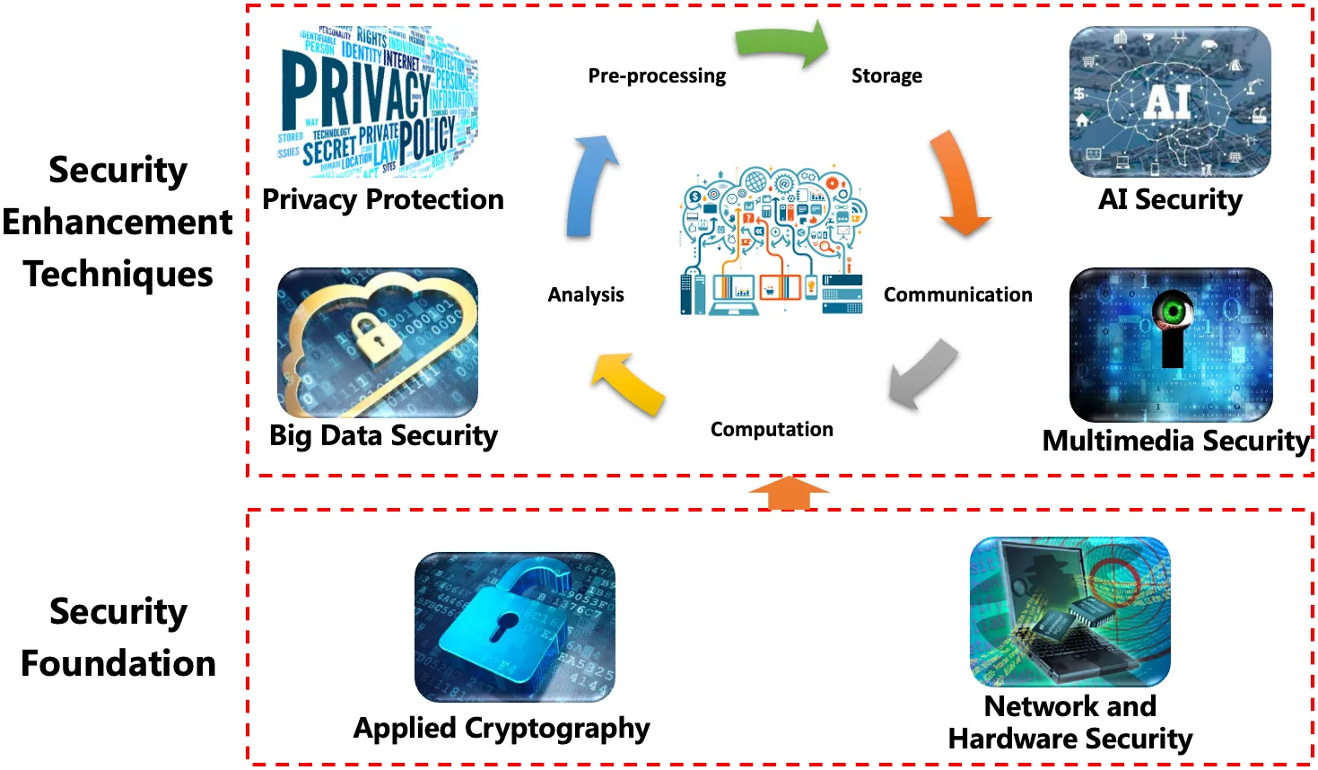 Research /research/framework.webp